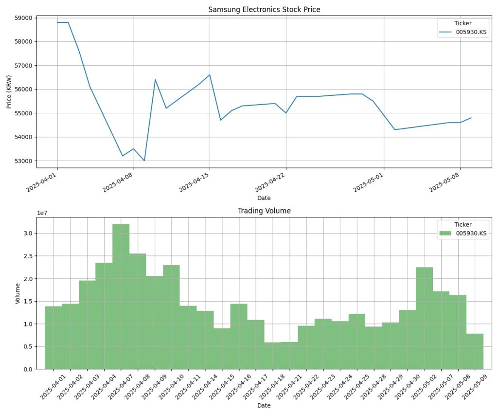 Trading Volume