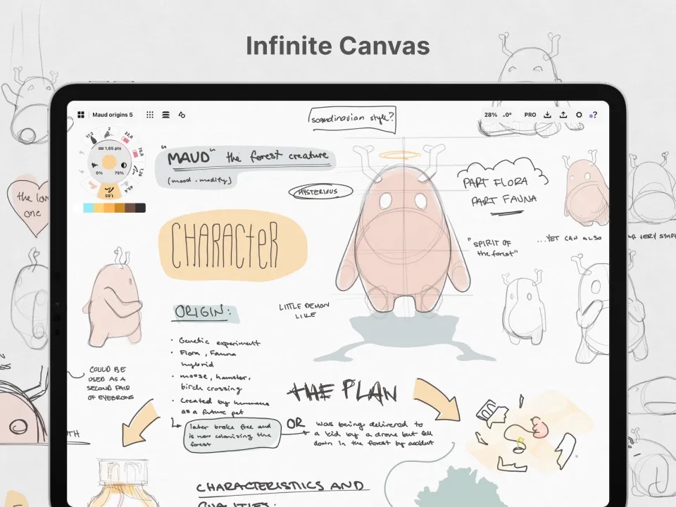 Concepts