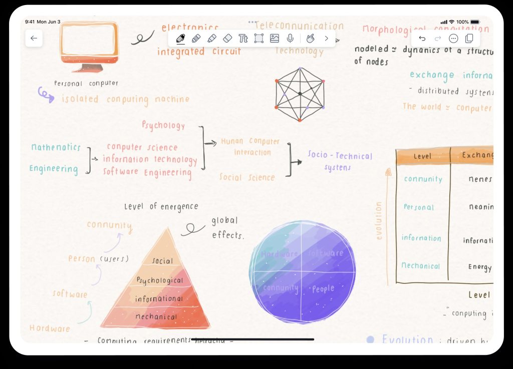 Notability